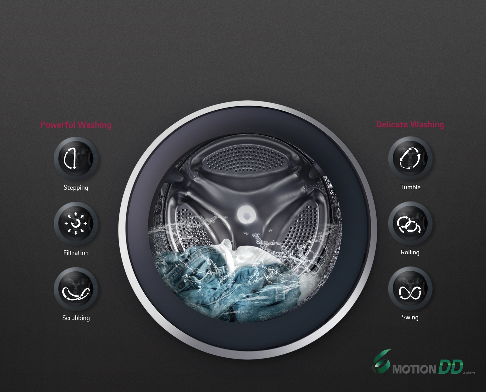 OPTIMAL WASH for fabrics